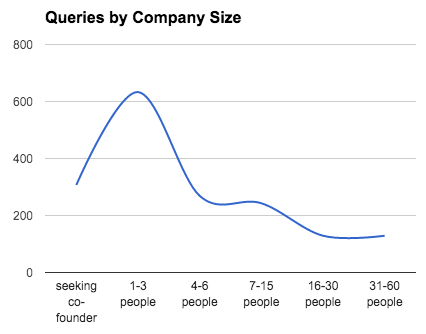 startup-equity-calculator-company-size