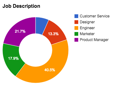 startup-equity-calculator-for-engineers