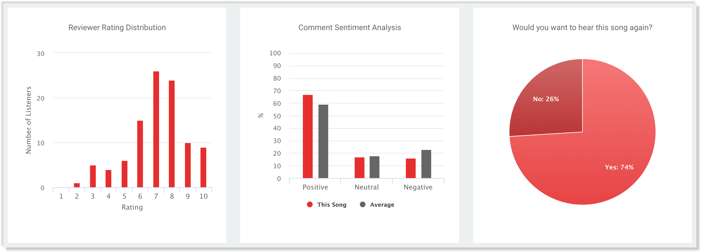 crowd review ratings