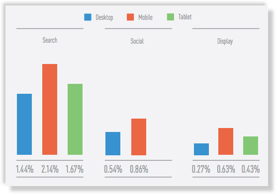 advertising clickthrough rate 2015