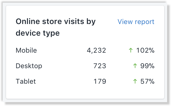 mobile ecommerce traffic