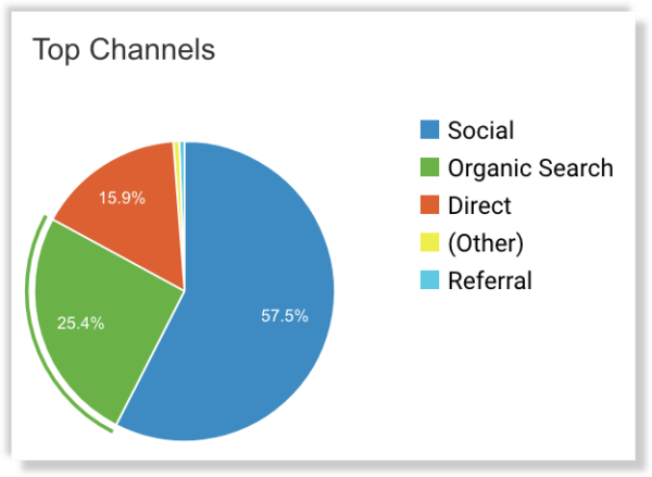 Color My Slime social traffic