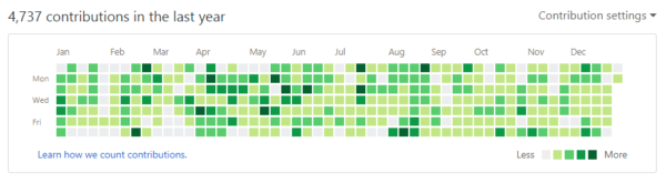 ryan kulp github history 2017