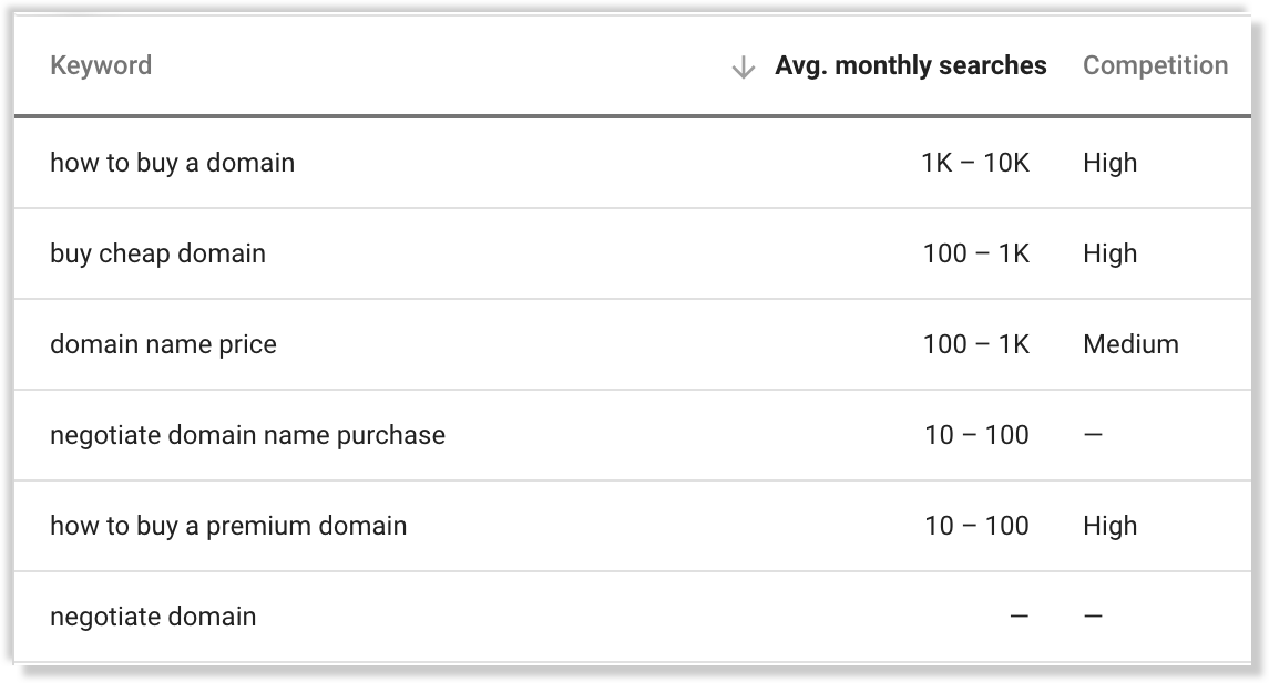 Interest for negotiating a domain purchase