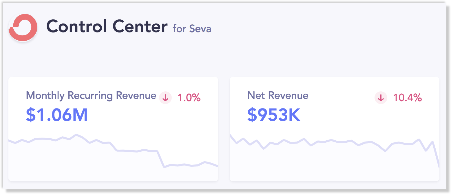 Seva Monthly Recurring Revenue