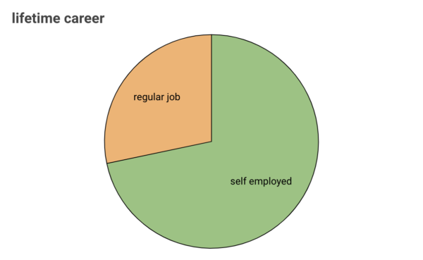 Ryan Kulp's all time job history