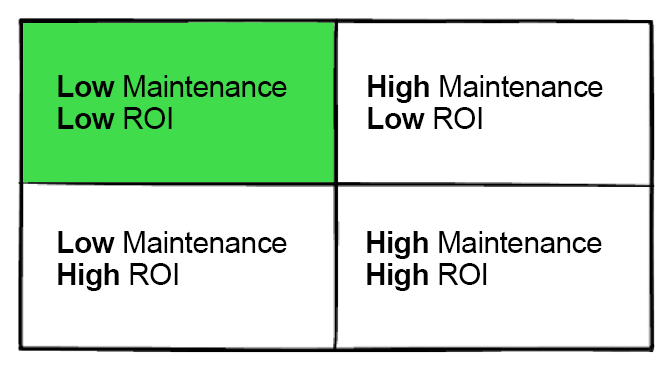 SaaS Products with Low Maintenance and Low ROI