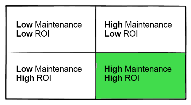 SaaS Products with High Maintenance and High ROI